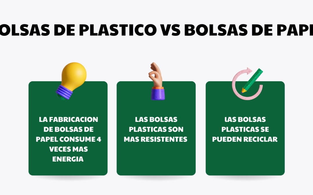 Bolsas Plásticas VS Bolsas de Papel en tiempos de cortes de luz