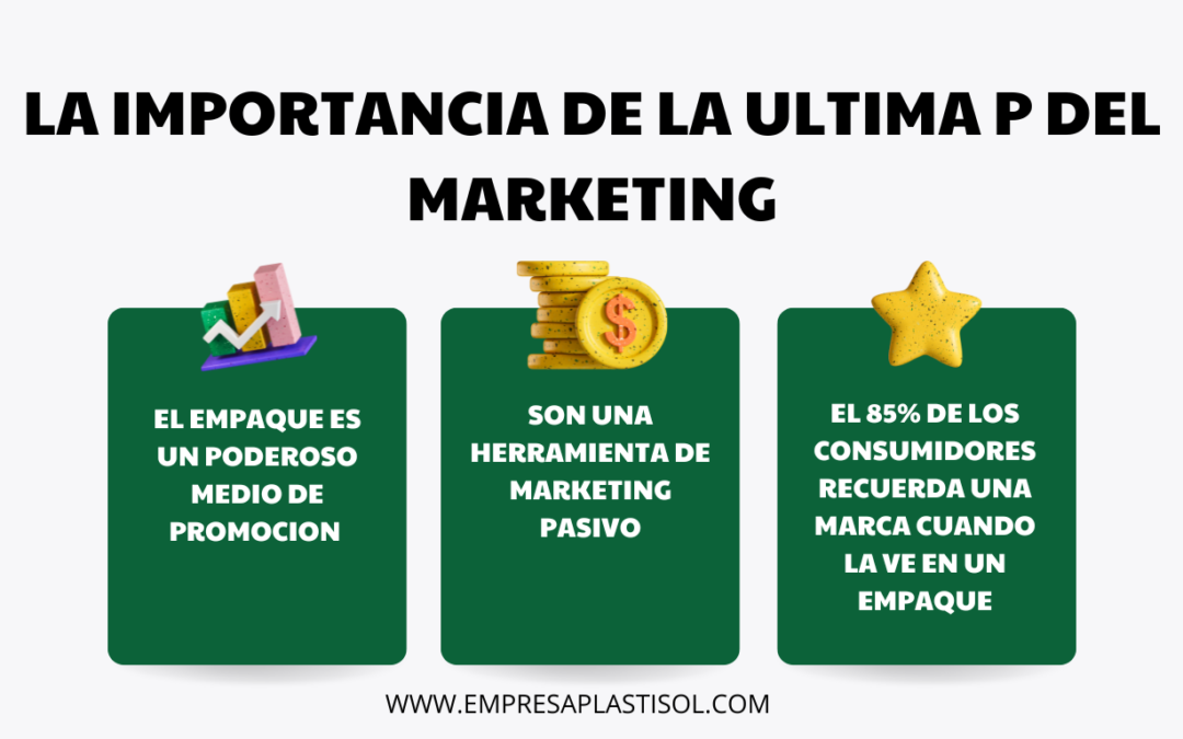 La Importancia de la 4TA P del Marketing para las empresas