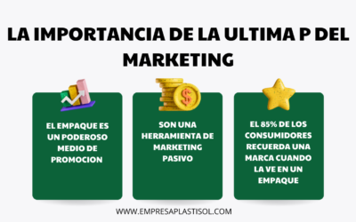 La Importancia de la 4TA P del Marketing para las empresas